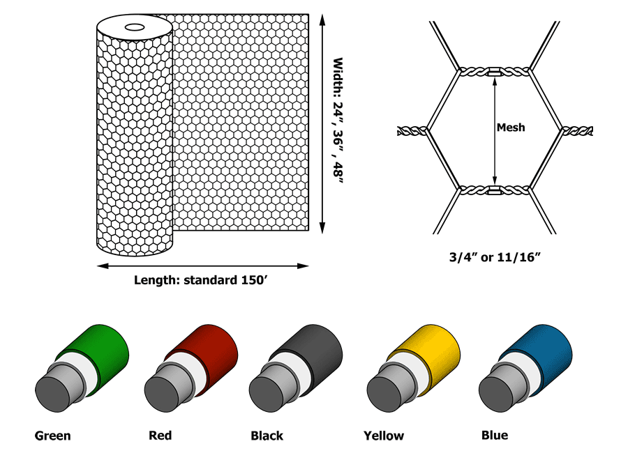 A drawing shows colors, width, length and mesh sizes of craw trap wire.