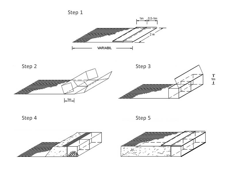 Five figures illustrates the installation procedure of gabion basket.